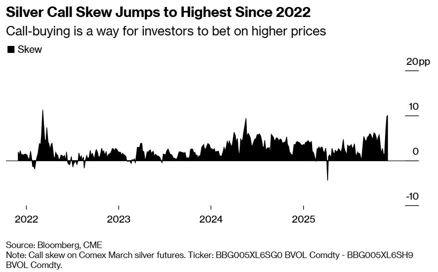 Silver Call