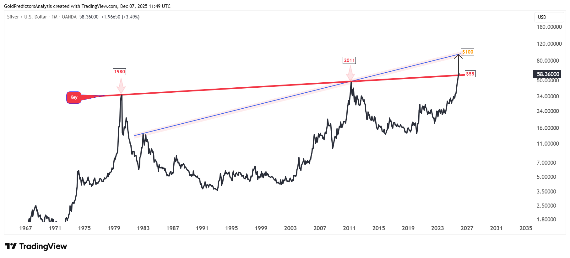 Silver Call