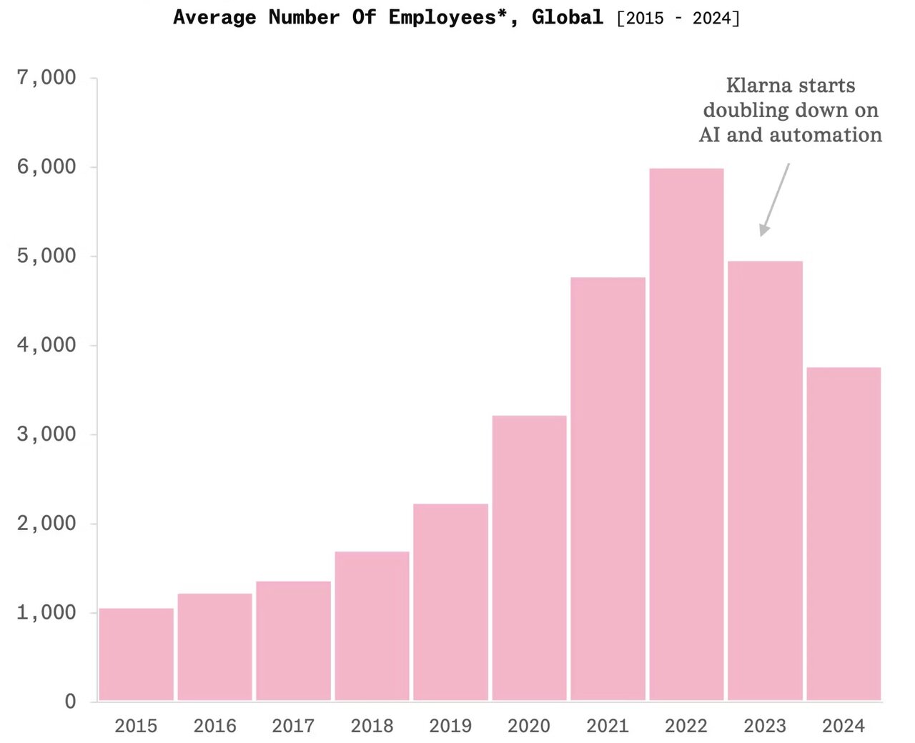 دیگه خبری از استخدام نیست، مگر اینکه بگید: هوش مصنوعی!