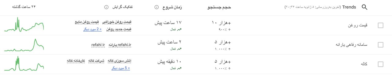 «قیمت روغن» داغ شد / در فضای مجازی ایران چه خبر است؟ «قیمت روغن» داغ شد / امروز در فضای مجازی ایران چه خبر بود؟