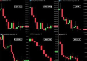 بورس آمریکا ۱تریلیون دلار ریخت
