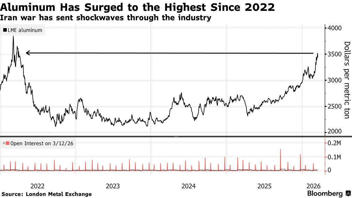 قیمت فلزات در بورس لندن پرواز کرد