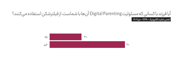 بیش از ۱۵۰۰ ساعت از قطع بی‌کیفیت‌ترین اینترنت جهان می‌گذرد