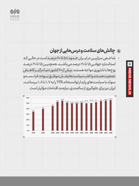 پیش به سوی سالمندی جمعیت