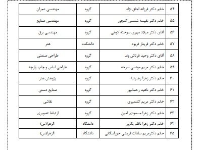 ۶۵ نفر از سرآمدان آموزشی دانشگاه الزهرا (س) تقدیر شدند