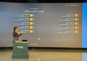 هیجان در اوج؛ ۱۰ مسافرِ مرحله نهایی «خانه دلخواه پاکشوما» مشخص شدند!