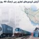 وابستگی ۸۰ درصدی واردات غلات به بنادر جنوبی/۷ مانع توسعه اینچه برون
