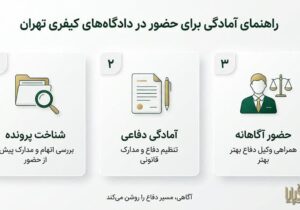 راهنمای آمادگی برای حضور در دادگاه‌های کیفری تهران