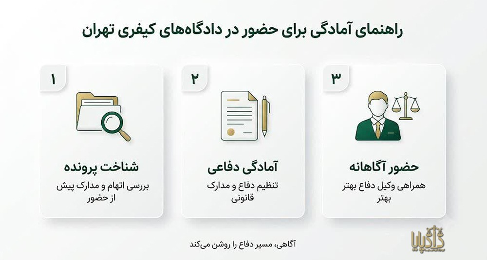 راهنمای آمادگی برای حضور در دادگاه‌های کیفری تهران