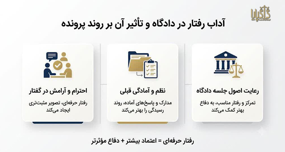 راهنمای آمادگی برای حضور در دادگاههای کیفری تهران آداب رفتار در دادگاه و تأثیر آن بر روند پرونده
