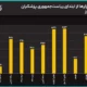 سیگنال مذاکرات به بازار رسید؟/ سکه 2 میلیون ریخت/ قیمتها در دولت پزشکیان چند برابر شدند؟