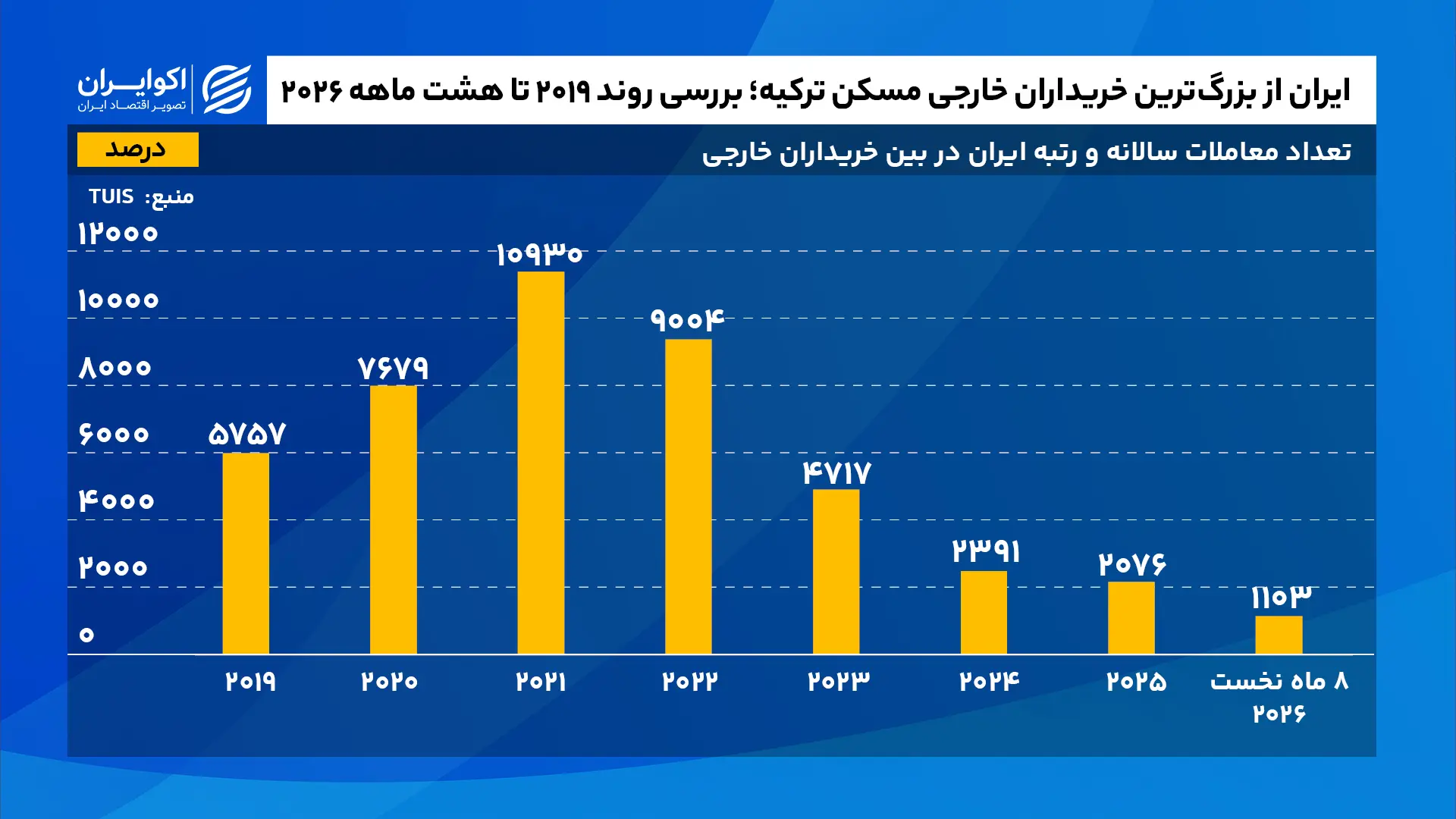 ایران_از_بزرگ‌ترین_خریداران_خارجی_مسکن_ترکیه؛_بررسی_روند_۲۰۱۹_تا (2)